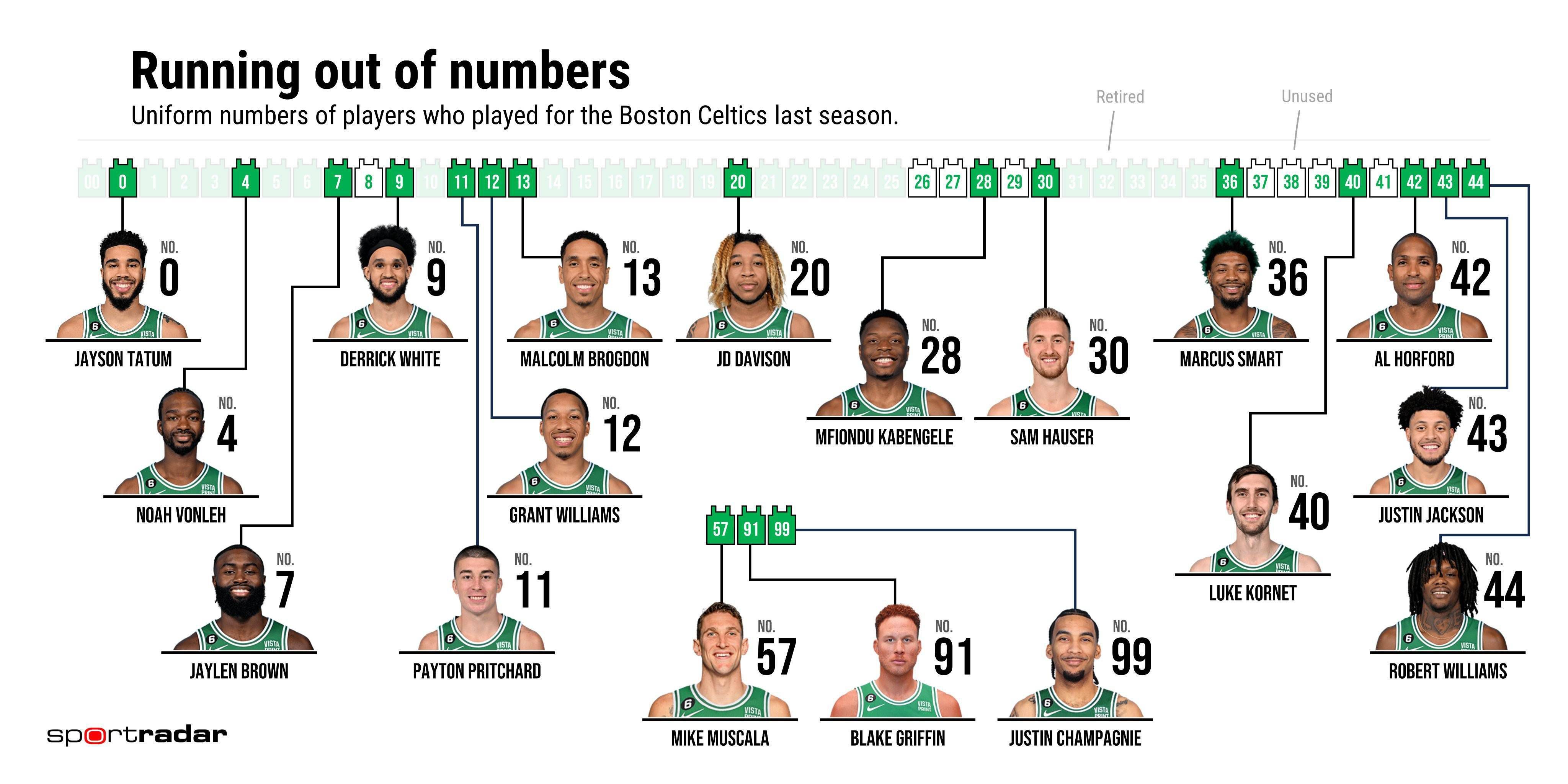 NBA单赛季连败纪录是26连败（76人和骑士），活塞接下来两场比赛将分别客场和主场连续面对篮网（东部第九）。